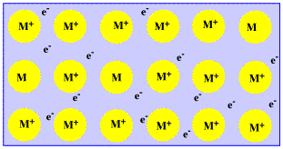 metals metal electron sea structure me1 gif model properties chemistry bonding crystal cations figure reactivity lattices chemwiki libretexts chem